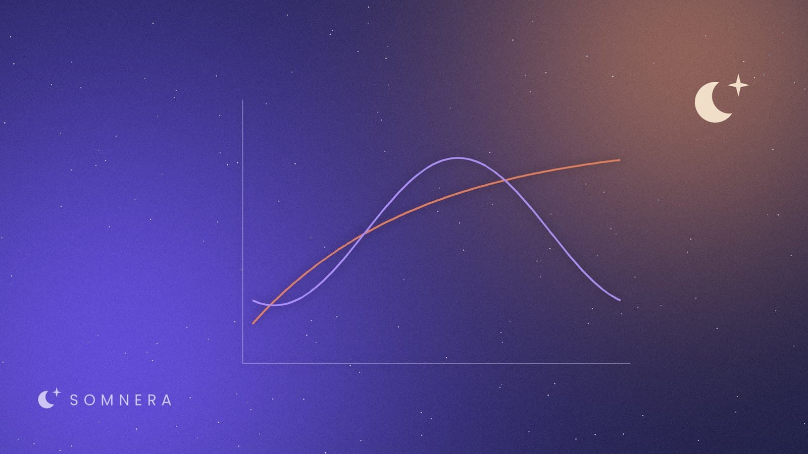 Two curves on a chart, one for sleep pressure rising through the day and one for the body clock's daily rhythm