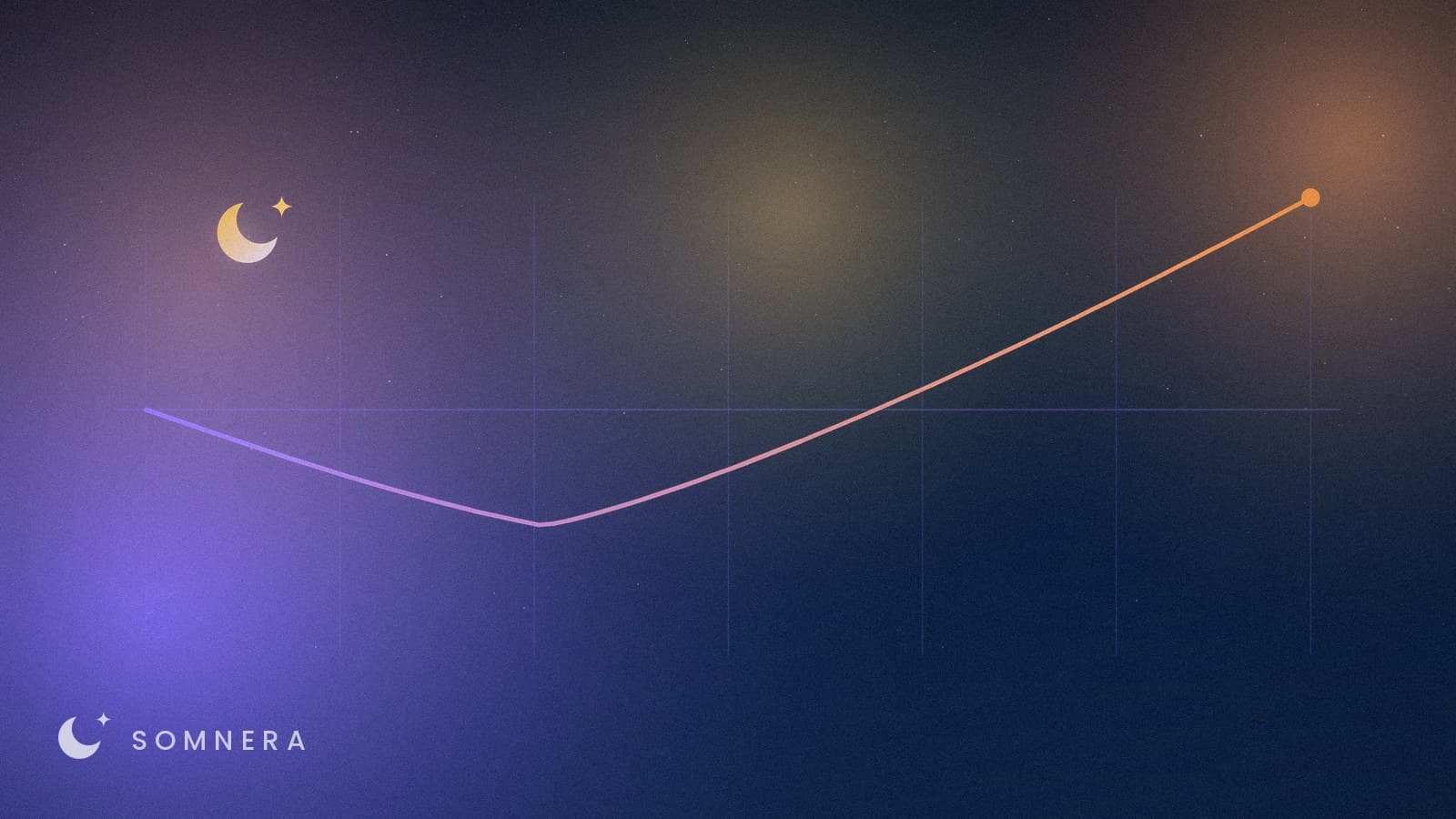 A line dipping below its baseline before climbing well above it, across evenly spaced weeks.
