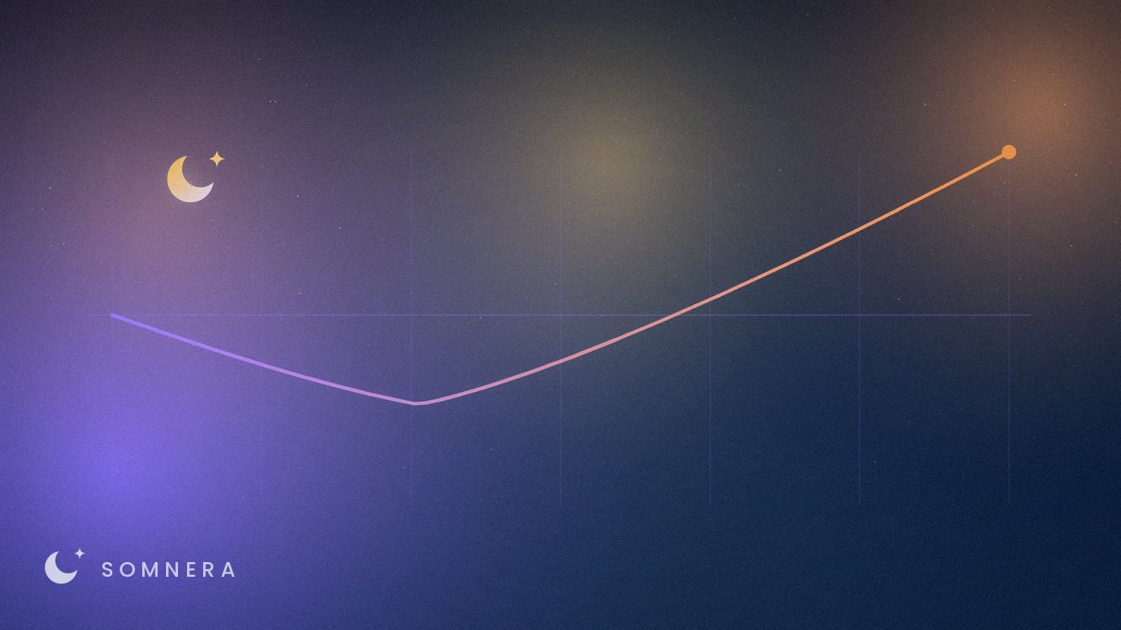 A line dipping below its baseline before climbing well above it, across evenly spaced weeks.