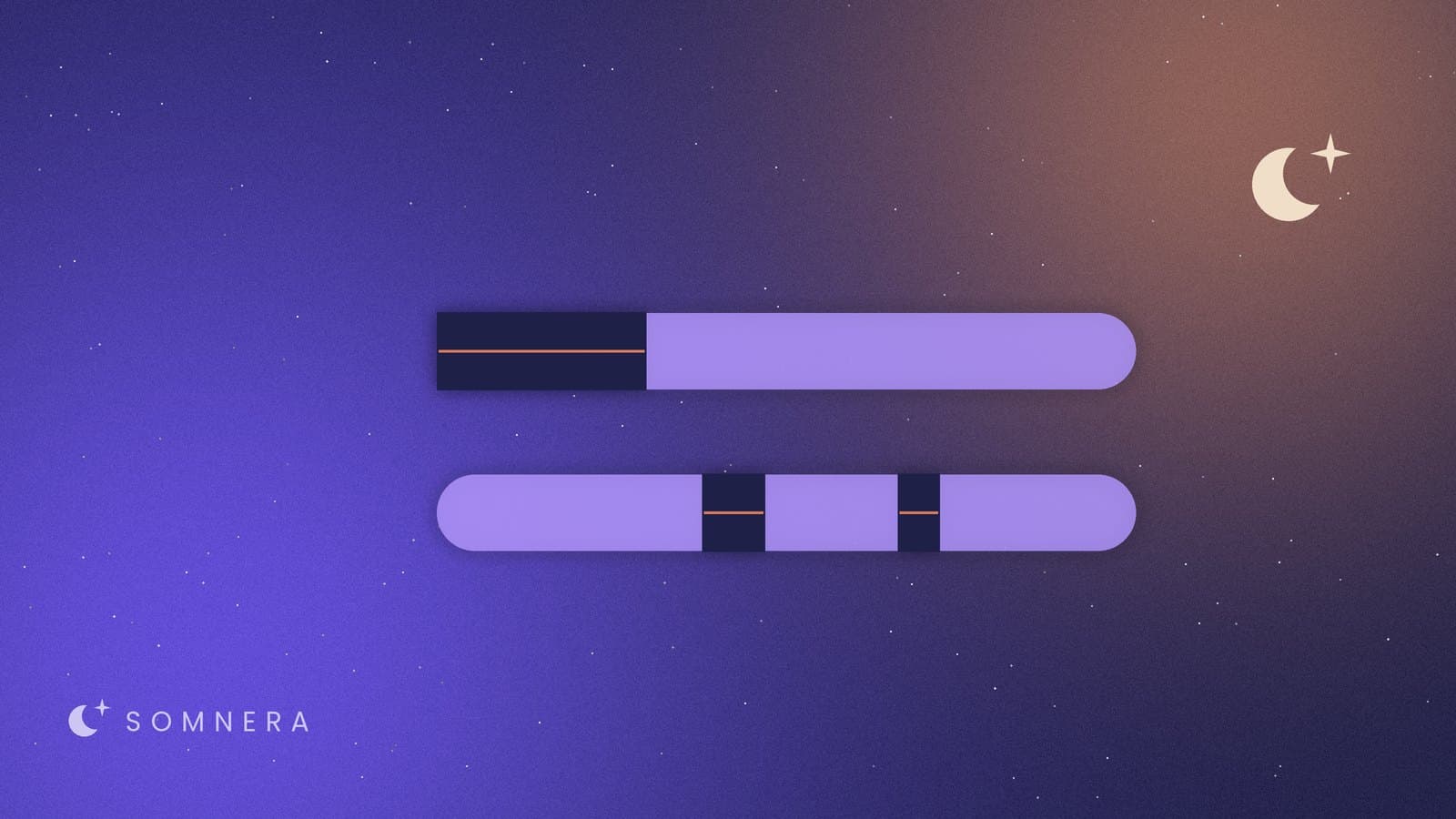 Two nights of sleep shown as bars, one with a long gap at the start and one with gaps in the middle