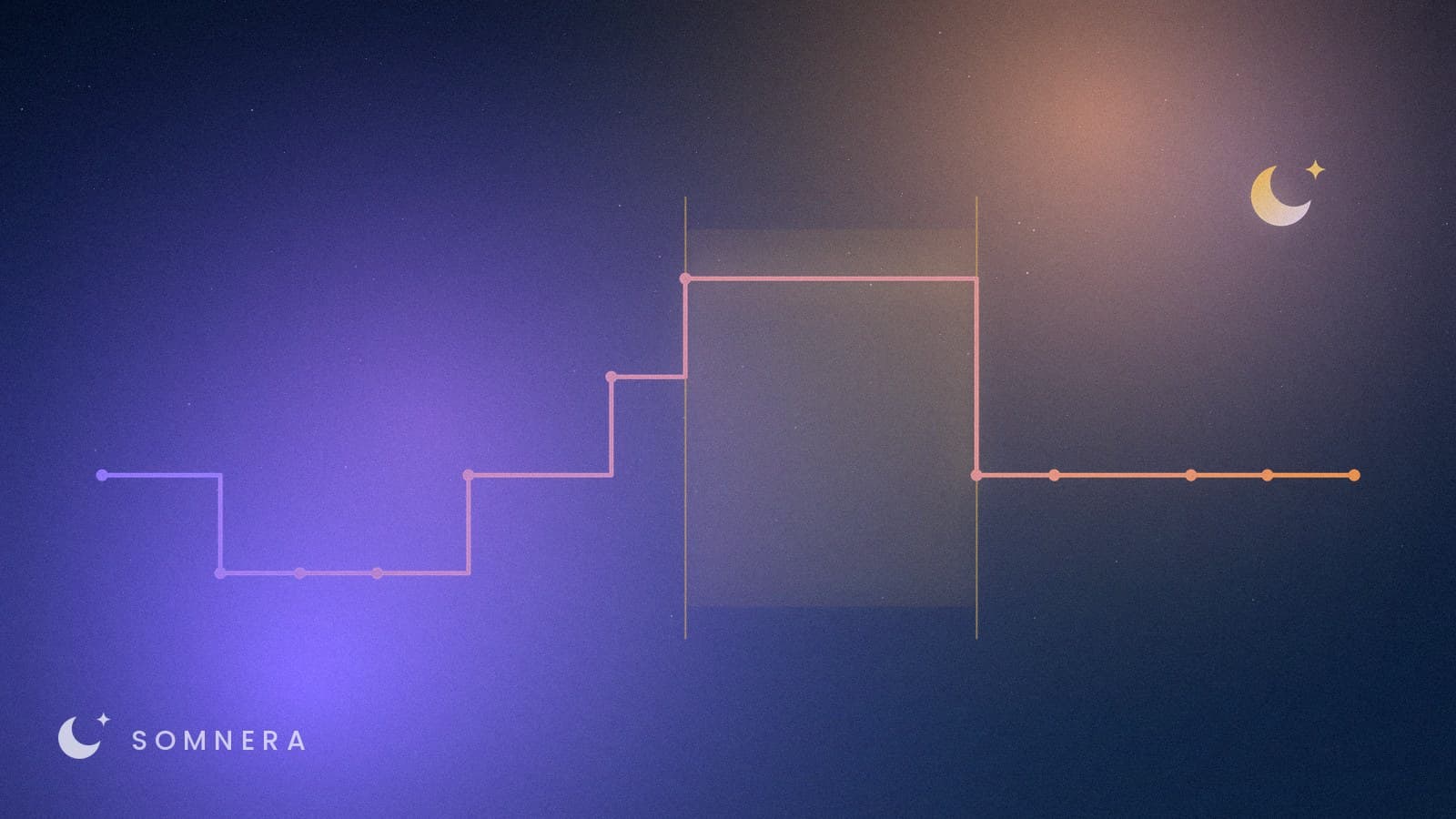 A night drawn as sleep stages, with one long stretch up at the waking level marked out.