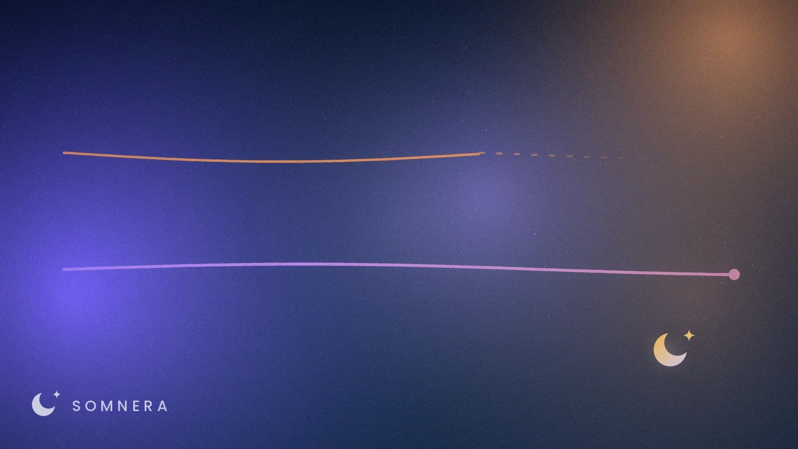Two lines running together; the upper one thins out and disappears while the lower one carries on unchanged.