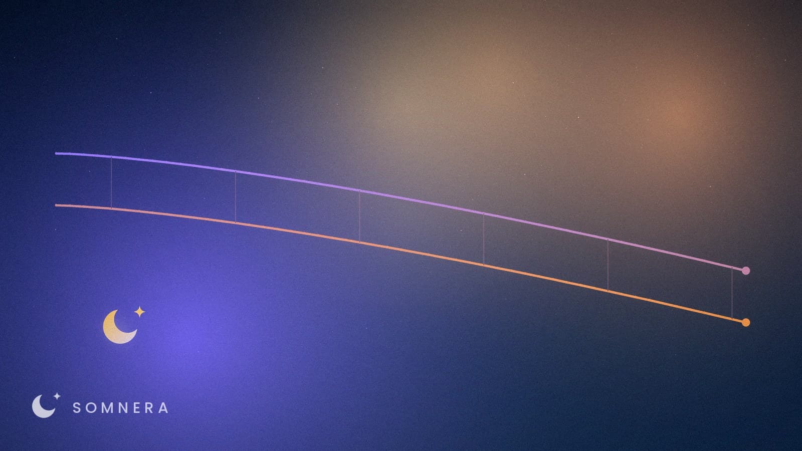 Two lines following almost the same path downward, with the narrow gap between them marked.