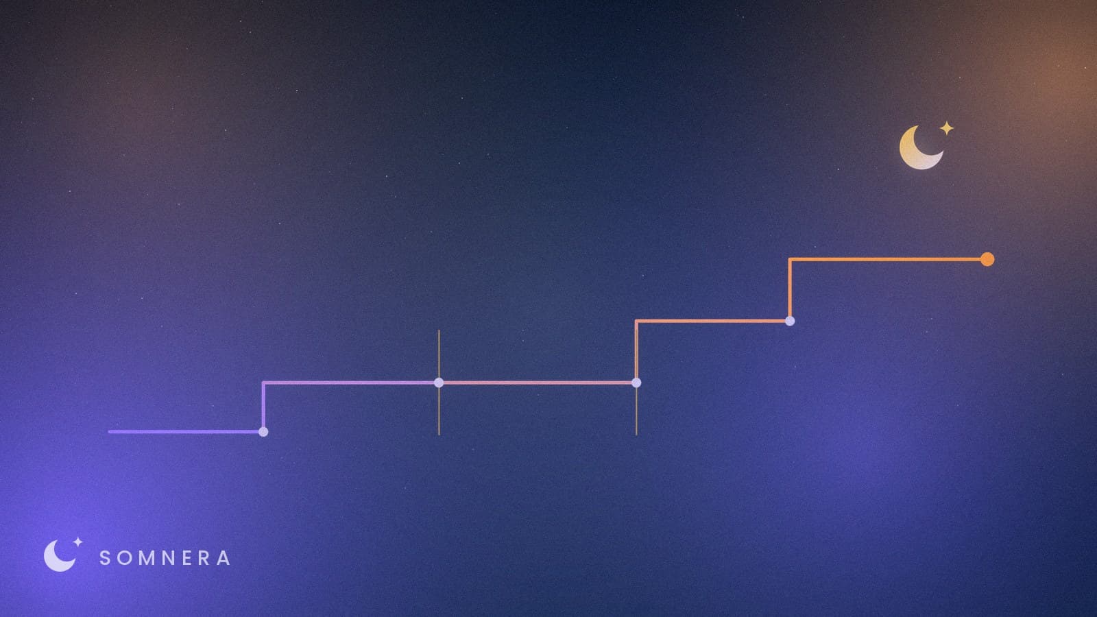 A staircase climbing in steps, with one long level landing marked off between two rules.