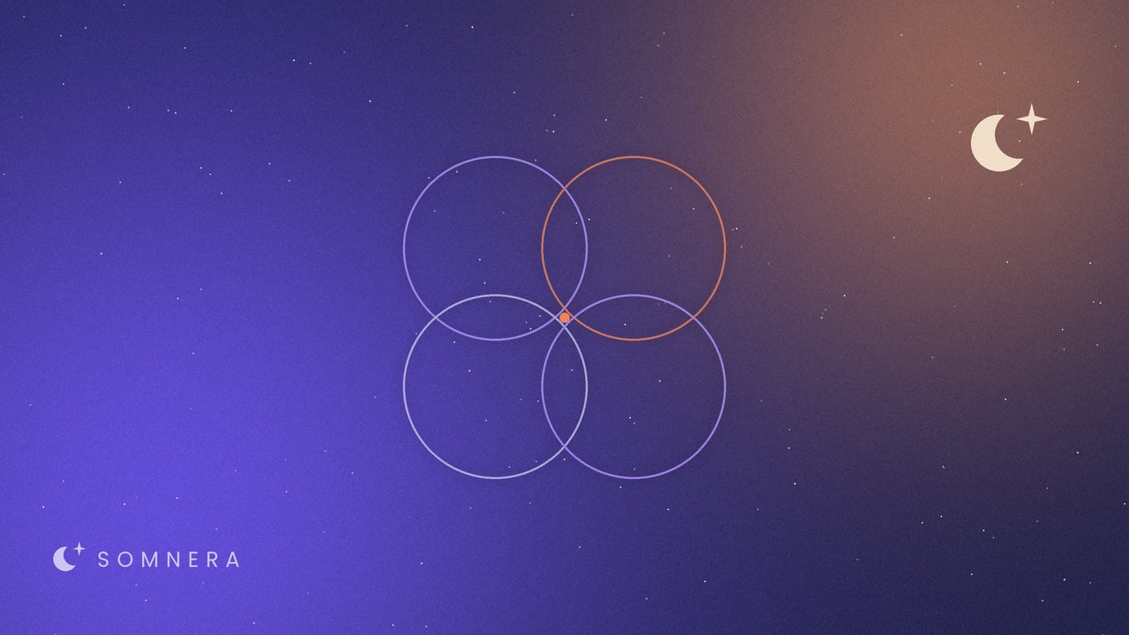 Four overlapping circles on a night-sky background, one for each part of CBT-I